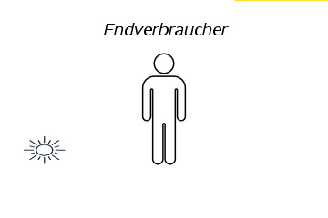  Endverbraucher